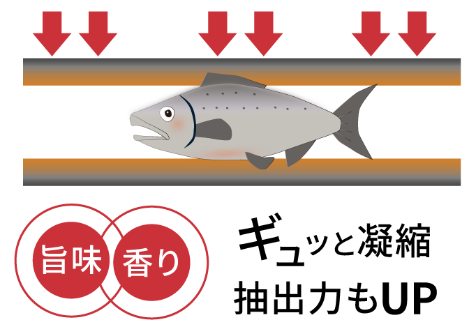 旨味・香り/ギュッと凝縮抽出力もUP